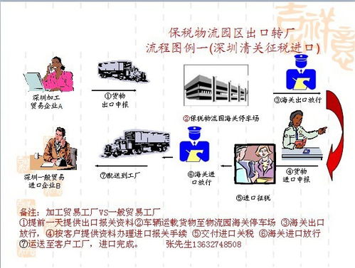 出口再进口 一种特殊的国际贸易操作解析
